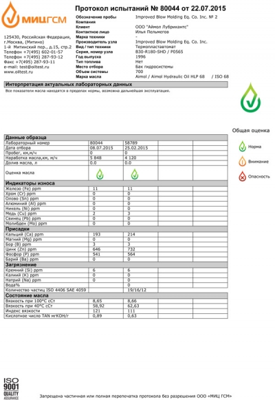 Испытания AIMOL Hydraulic Oil HLP 68